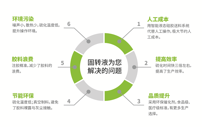 固态转液态硅胶送料机上料机打料机.png